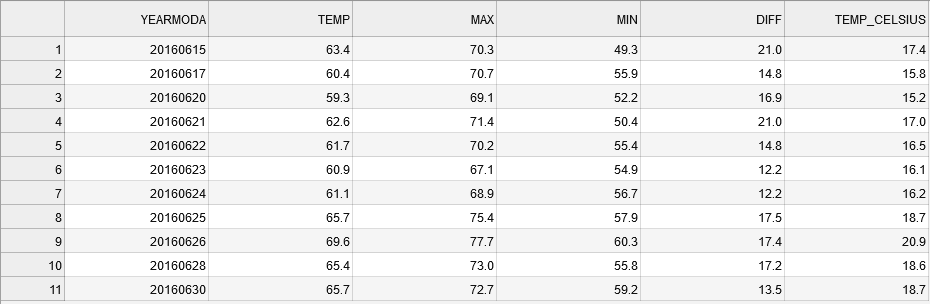 Output after float fomatting