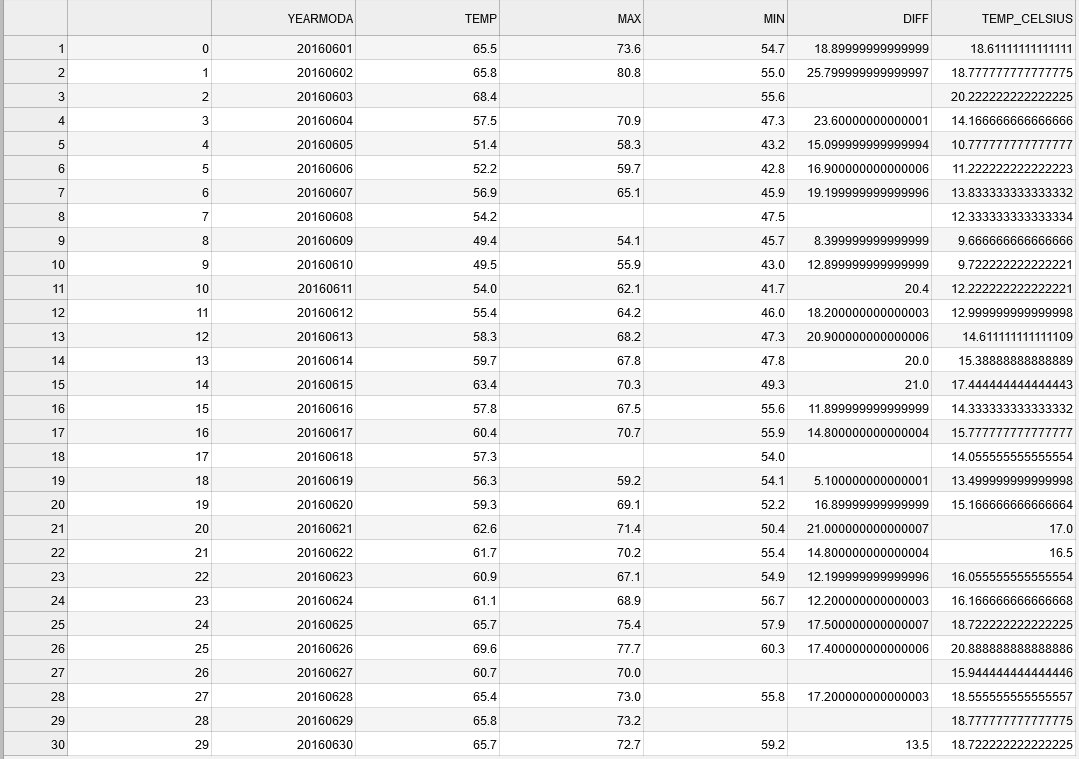 Text file output1